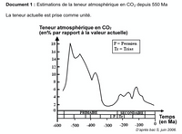 Préparez vous au concours esa (médecin des armées et infirmier des armées)